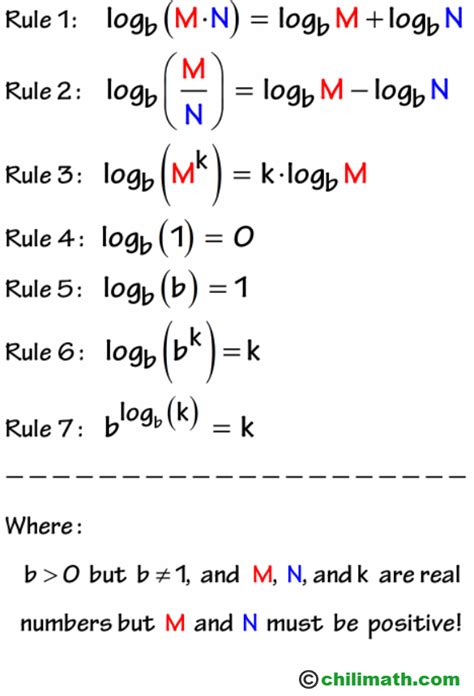 logarithm rules chilimath