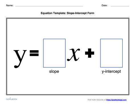 writing equations  slope intercept form  worksheets slope