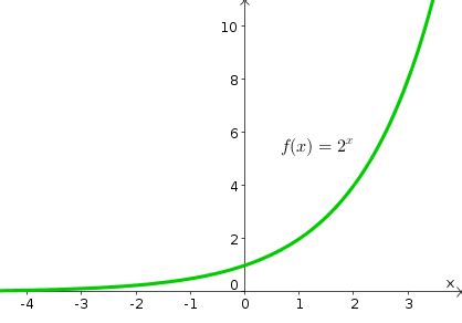 exponential function math insight