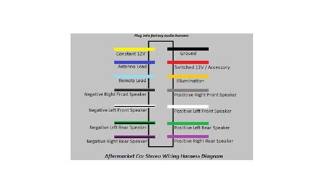 sony car stereo wiring harness diagram  faceitsaloncom