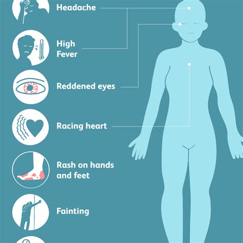 toxic shock syndrome symptoms   diagnosis