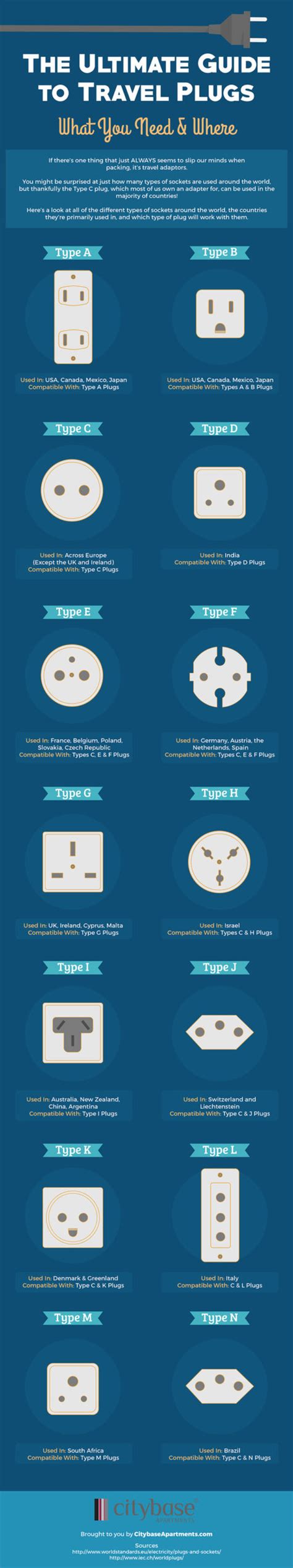 electricity plug types   country explained infographic