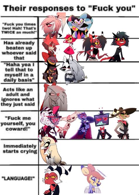 hazbin and helluva alignment chart because f ck you in 2022 boss