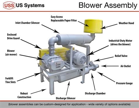 blower package  systems