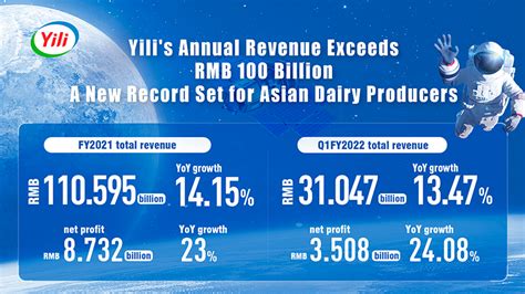 yili  asias  dairy producer  exceed rmb  billion