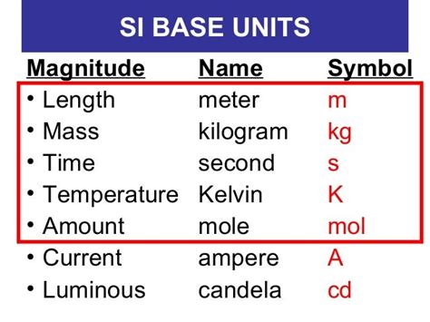scientific units