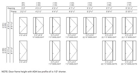 starker wind chronisch risiko standard door size  meters lautsprecher aushalten rauch