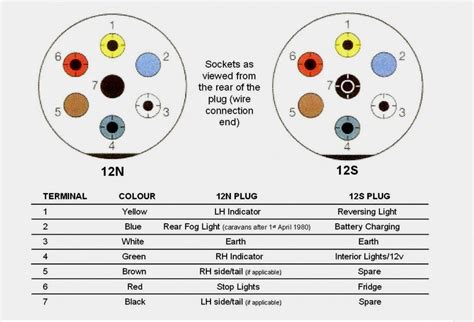 wiring diagram  pin caravan plug double tow wiring question  pin wiring diagram wiring