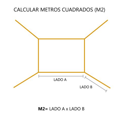 meret koelcsoenoes uezemzavar calcular metro cuadrado de pared iskolai