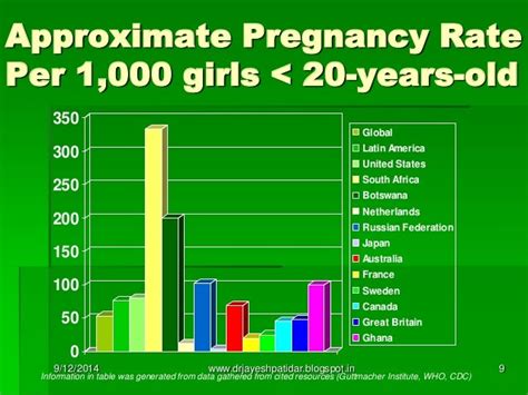 adolescent pregnancy pediatric nursing ppt
