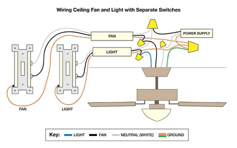 wire  ceiling fan  remote  switches