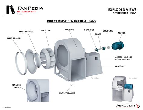 centrifugal fans aerovent