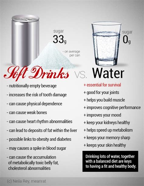 stay hydrated ministry  health medical services