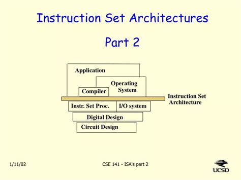 instruction set architectures part  powerpoint