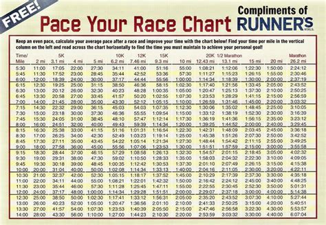 printable marathon pace charts word