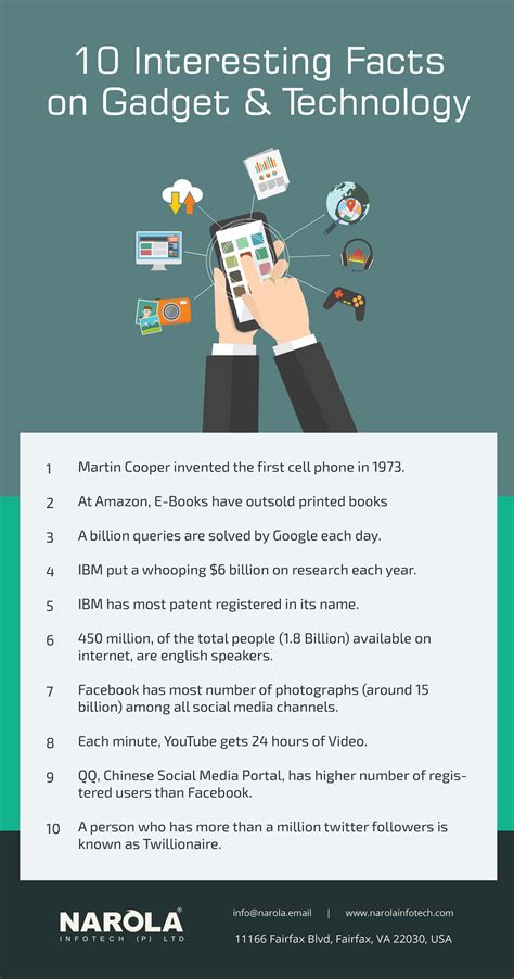 10 interesting facts on gadget and technology 10