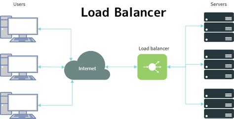 Load Balancer How Does It Work With Reconnaissance Phase During