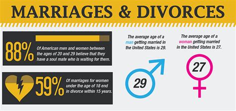 quick facts on marriage and divorce infographic woman