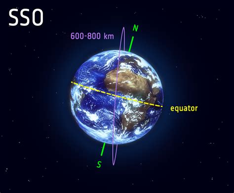 functions  earth orbiting satellites sara  wilcox
