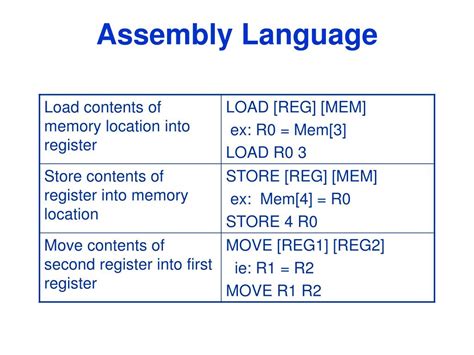 machine assembly language powerpoint    id