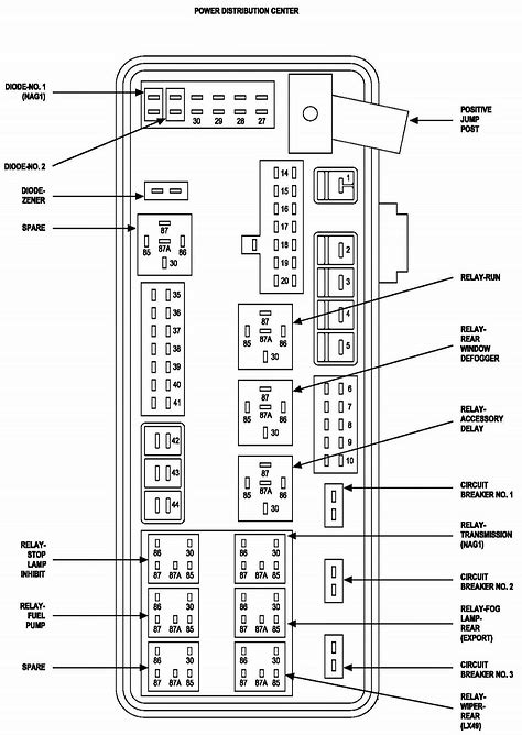 dodge charger  vin bkagh  diagram  fuse location  identification