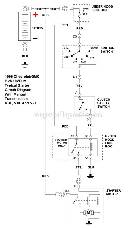 chevy pick   suv starter motor circuit wiring diagram  manual transmission