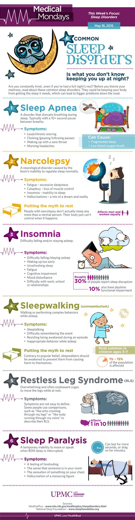 Infographic 6 Common Sleep Disorders Upmc Healthbeat