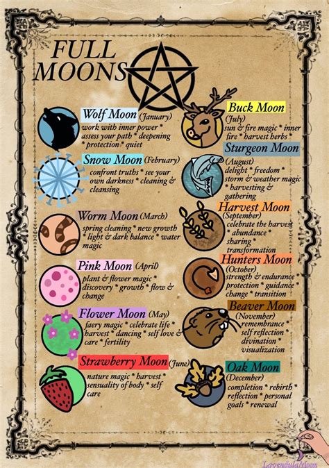 Pin By Ainez Hernandez On Witchcraft Thingys Wiccan Magic Witch