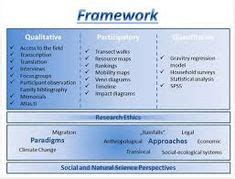 qualitative research images research research methods