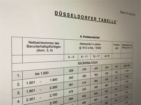 duesseldorfer tabelle  ab  gratis unterhaltstabelle