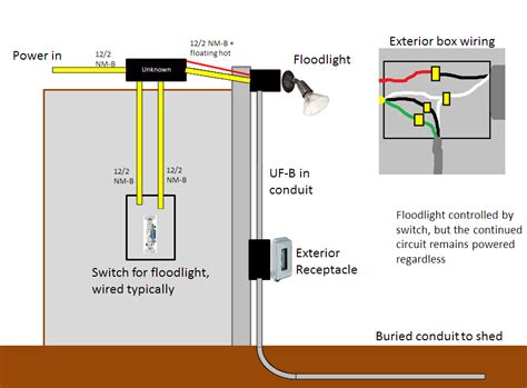wiring diagram  light  porch wiring diagram schemas