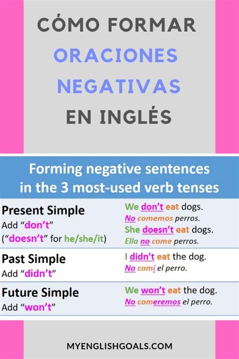cómo formar frases en inglés oraciones negativas en ingles como