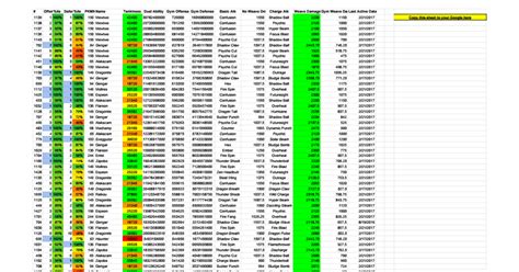 Pokemon Rankings Spreadsheet Updated Version Of Kukai S