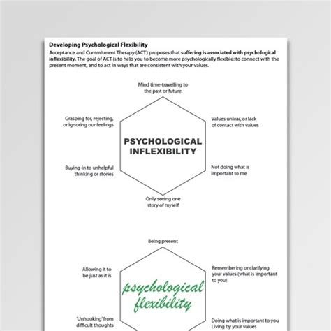 acceptance therapy worksheets