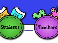 teaching resources ideas teaching teaching resources teaching blogs