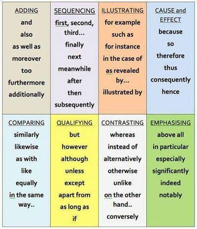 transition words  social studies teacher  learnsocialstudesorg