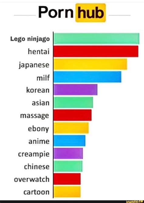 porn hub lego ninjago hentai japanese milf korean asian