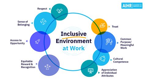 ways hr   create  inclusive environment  work