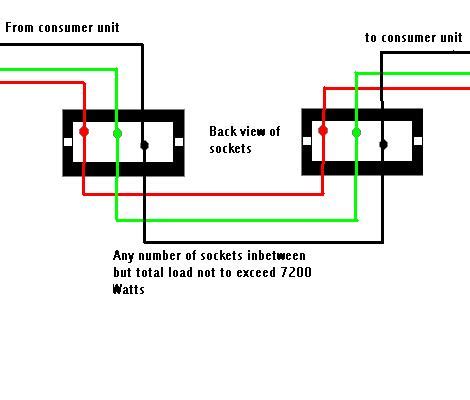 ring circuit electrics