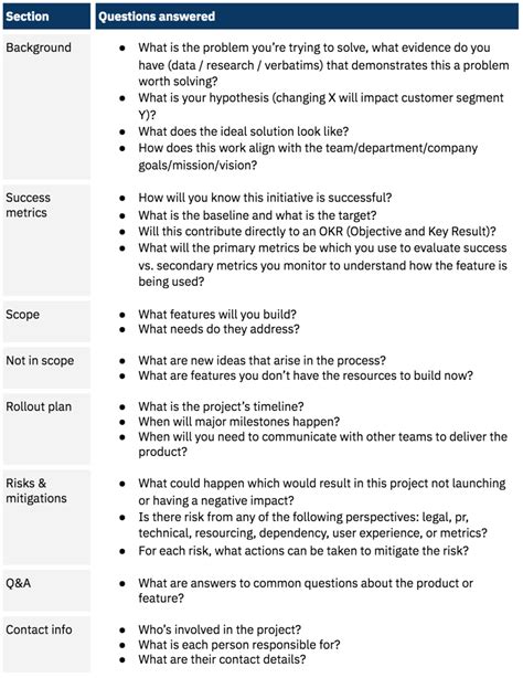 Guide Writing Product Specifications Like A Lyft Pm