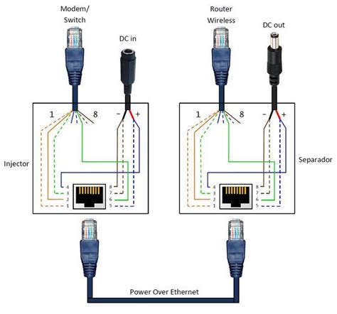 usb  ethernet cable schema  duckduckgo ethernet cable ethernet wiring modem router