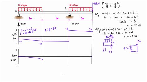 [diagram] shear force and bending moment diagram solved examples