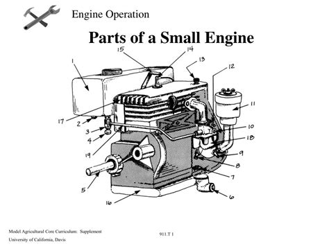 parts   small engine powerpoint    id