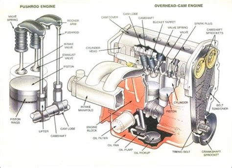 basic parts   car engine sun auto service