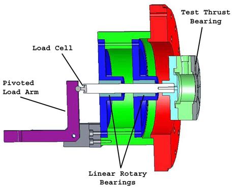 diagram  thrust bearing loading mechanism  scientific