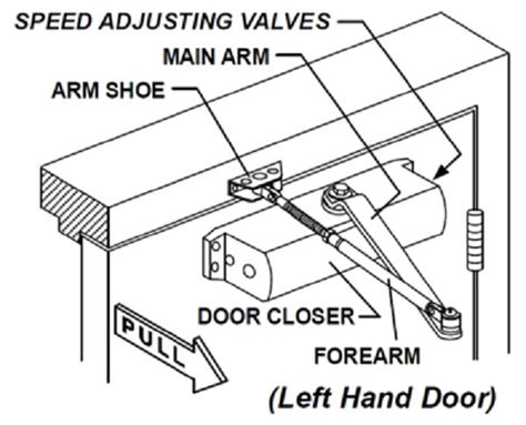 automatic door closer installation instructions