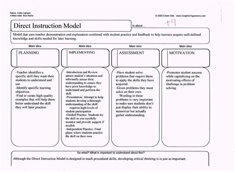 direct instruction model