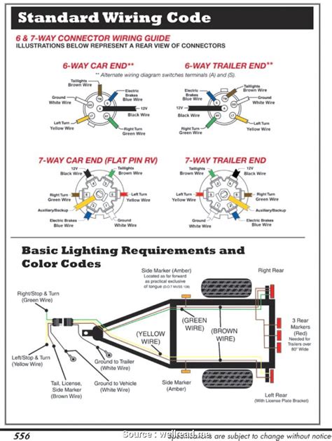 pin trailer wiring diagram  brakes headcontrolsystem