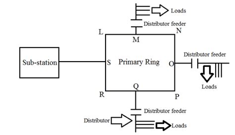 wire  ring main diagram wiring diagram  schematic role