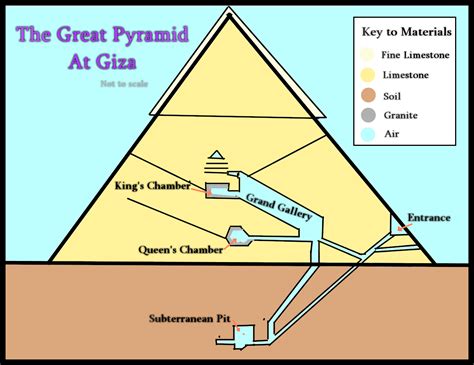 map pyramid menkaure  pyramids pyramids egypt khufu pyramid